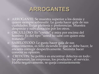 







ARROGANTE: Se muestra superior a los demás y
quiere siempre sobresalir. Le gusta hacer gala de sus
cualidades. Exige pleitesía y preferencias. Muestra
desprecio y subvaloración por los otros.
ORGULLOSO: Es “creído” y mira por encima del
hombro. Es del tipo “usted no sabe con quien esta
tratando”
SABELOTODO: Le gusta hacer gala de sus
conocimientos, es feliz diciendo lo que se debe hacer, le
encanta corregir despectivamente. Necesita hacer
conocer su opinión.
CRITICON: Su política es encontrar defectos en todo :
las personas, las empresas, los productos , el servicio.
Habla negativamente, se queja constantemente

 