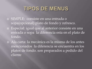 





SIMPLE: consiste en una entrada o
sopa(opcional) plato de fondo y refresco.
Especial: igual que al anterior consiste en una
entrada o sopa la diferencia esta en el plato de
fondo.
Ala carta: la mecánica es la misma de los antes
mencionados la diferencia se encuentra en los
platos de fondo. son preparados a pedido del
cliente

 