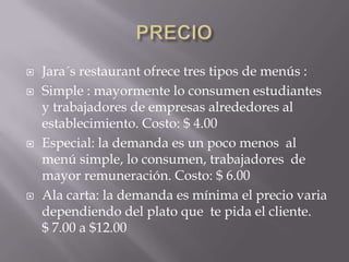 






Jara´s restaurant ofrece tres tipos de menús :
Simple : mayormente lo consumen estudiantes
y trabajadores de empresas alrededores al
establecimiento. Costo: $ 4.00
Especial: la demanda es un poco menos al
menú simple, lo consumen, trabajadores de
mayor remuneración. Costo: $ 6.00
Ala carta: la demanda es mínima el precio varia
dependiendo del plato que te pida el cliente.
$ 7.00 a $12.00

 