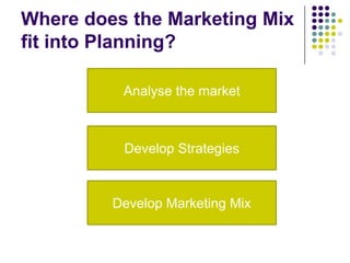 Where does the Marketing Mix
fit into Planning?
Analyse the market

Develop Strategies

Develop Marketing Mix

 