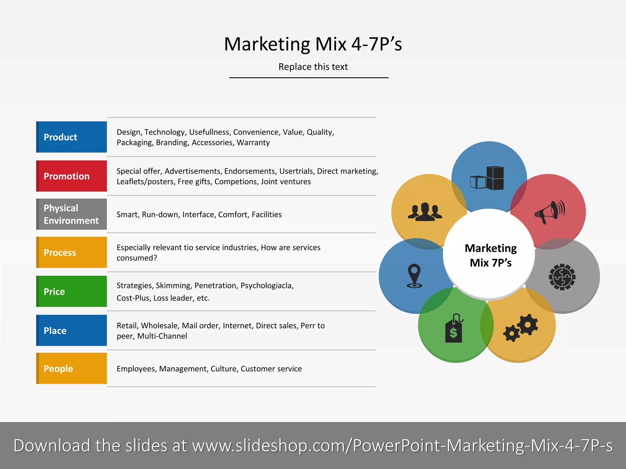Marketing Mix 4 7Ps | PPT