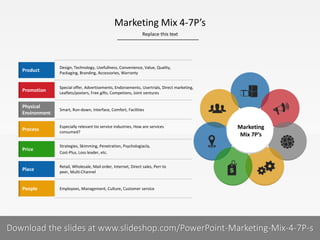 Marketing Mix 4-7P’s
Replace this text

Product

Design, Technology, Usefullness, Convenience, Value, Quality,
Packaging, Branding, Accessories, Warranty

Promotion

Special offer, Advertisements, Endorsements, Usertrials, Direct marketing,
Leaflets/posters, Free gifts, Competions, Joint ventures

Physical
Environment

Smart, Run-down, Interface, Comfort, Facilities

Process

Especially relevant tio service industries, How are services
consumed?

Price

Strategies, Skimming, Penetration, Psychologiacla,
Cost-Plus, Loss leader, etc.

Place

Retail, Wholesale, Mail order, Internet, Direct sales, Perr to
peer, Multi-Channel

People

Employees, Management, Culture, Customer service

Marketing
Mix 7P’s

7I
COMPANY NAME
PRESENTER NAME
Download the slides at www.slideshop.com/PowerPoint-Marketing-Mix-4-7P-s

 