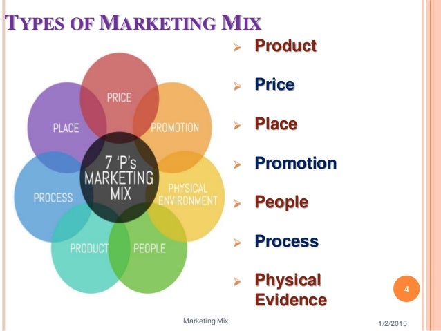 what is marketing mix and its types
