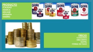 PRODUCTO
•CALIDAD
•MARCA
•ENVASE
•ETIQUETA
•DISEÑO
PRECIO
•CATALOGO
•DESCUENTO
•RAPPEL
•FORMA DE PAGO
 