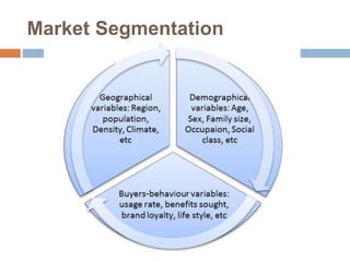 Market Segmentation
 