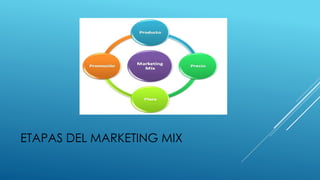 ETAPAS DEL MARKETING MIX
 