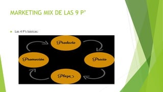 MARKETING MIX DE LAS 9 P’
 Las 4 P’s básicas:
 