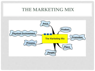 THE MARKETING MIX
 