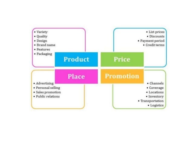 marketing mix four ps