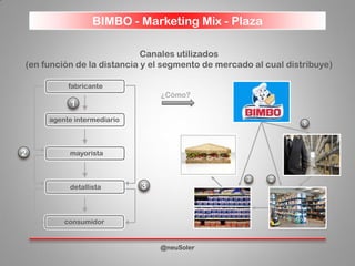 BIMBO - Marketing Mix - Plaza
@neuSoler
Canales utilizados
(en función de la distancia y el segmento de mercado al cual distribuye)
agente intermediario
fabricante
mayorista
detallista
consumidor
2
1
3
¿Cómo?
1
23
 