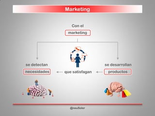 Marketing
@neuSoler
necesidades
se detectan
productos
se desarrollan
que satisfagan
marketing
Con el
 