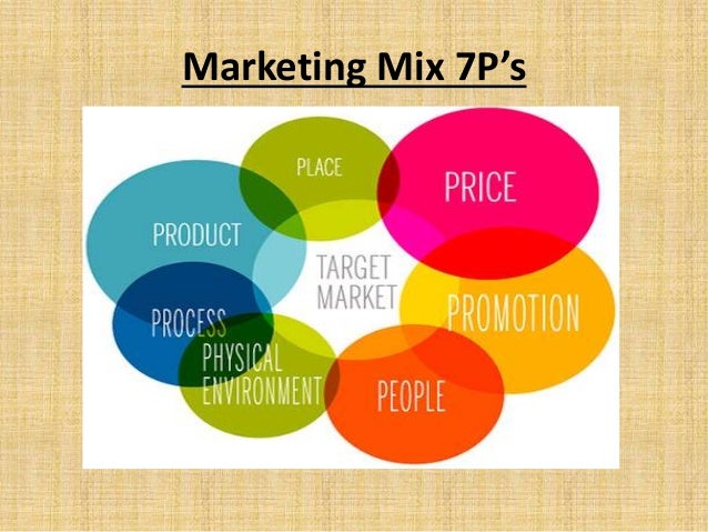 Marketing mix