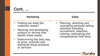 • Finding out what the
customer wants?
• Planning and developing
product or service that
satisfy these wants.
• Determining the best way
to price, promote and
distribute these products
or services
Marketing
Cont. …
Sales
• Planning, directing and
controlling personal selling
activities including
recruitment, selection,
training, motivating and
compensating field force.
 