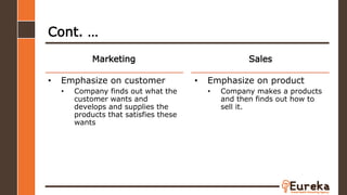 • Emphasize on customer
• Company finds out what the
customer wants and
develops and supplies the
products that satisfies these
wants
Marketing
Cont. …
Sales
• Emphasize on product
• Company makes a products
and then finds out how to
sell it.
 