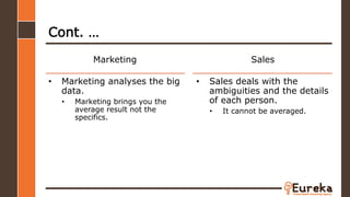 • Marketing analyses the big
data.
• Marketing brings you the
average result not the
specifics.
Marketing
Cont. …
Sales
• Sales deals with the
ambiguities and the details
of each person.
• It cannot be averaged.
 