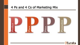 4 Ps and 4 Cs of Marketing Mix
Product
Place
Price
Promotion
 