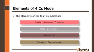 Elements of 4 Cs Model
› The elements of the four Cs model are:
Product - Customer /Consumer
Place - Convenience
Price - Cost
Promotion - Communication
 