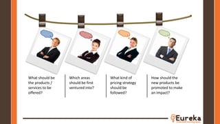 What should be
the products /
services to be
offered?
Which areas
should be first
ventured into?
What kind of
pricing strategy
should be
followed?
How should the
new products be
promoted to make
an impact?
 