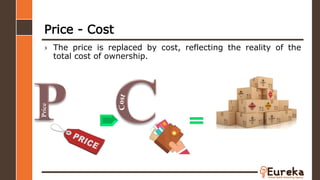 Price - Cost
› The price is replaced by cost, reflecting the reality of the
total cost of ownership.
Price
 