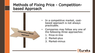 Methods of Fixing Price - Competition-
based Approach
• In a competitive market, cost-
based approach is not always
practicable.
• Companies may follow any one of
the following three approaches:
1. Price-in-line
2. Market-plus
3. Market-minus
 