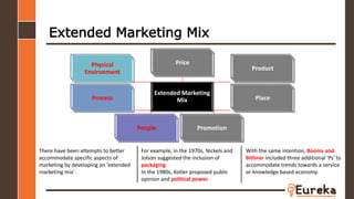 Extended Marketing Mix
Extended Marketing
Mix
Price
Product
PlaceProcess
Physical
Environment
Promotion
There have been attempts to better
accommodate specific aspects of
marketing by developing an 'extended
marketing mix'.
For example, in the 1970s, Nickels and
Jolson suggested the inclusion of
packaging.
In the 1980s, Kotler proposed public
opinion and political power.
With the same intention, Booms and
Bithner included three additional 'Ps' to
accommodate trends towards a service
or knowledge based economy.
People
 
