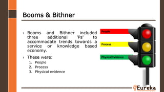 People
Process
Physical Evidence
Booms & Bithner
› Booms and Bithner included
three additional 'Ps' to
accommodate trends towards a
service or knowledge based
economy.
› These were:
1. People
2. Process
3. Physical evidence
 