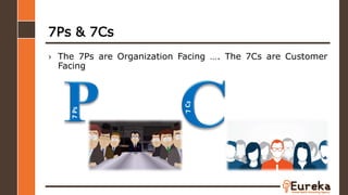 7Ps & 7Cs
› The 7Ps are Organization Facing …. The 7Cs are Customer
Facing
7Ps
 