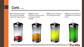 Cont. …
First, choosing the product
that meets the identified
need of the target segment
Second, the right
distribution channel is used
to make the product
available
Third, the firm undertakes
eye catching promotion
Fourth, the price platform is
acceptable to the customer
& firm
 