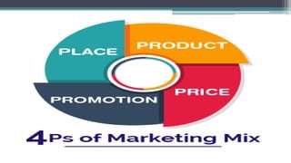 Marketing mix | PPTX