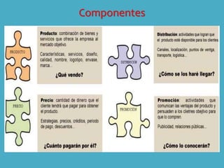 Componentes
 