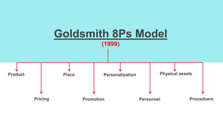 Goldsmith 8Ps Model
(1999)
Pricing
Place
Promotion Personnel
Personalisation
Product Physical assets
Proceduers
 