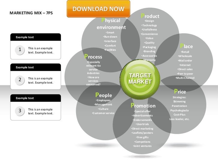 4ps of marketing for tesco Below is an essay on marketing mix (4ps) of tesco from anti essays, your source for research papers, essays, and term paper examples tesco marketing activities. 4ps of marketing for tesco Below is an essay on marketing mix (4ps) of tesco from anti essays, your source for research papers, essays, and term paper examples tesco marketing activities.