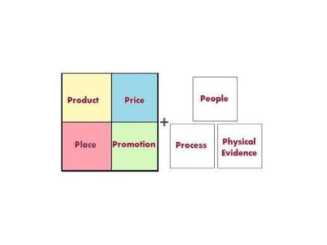 Advantages
â€¢ Proper reach
â€¢ Increases profits
â€¢ Customer satisfaction
â€¢ Ensures survival of the product
â€¢ Improves corpora...