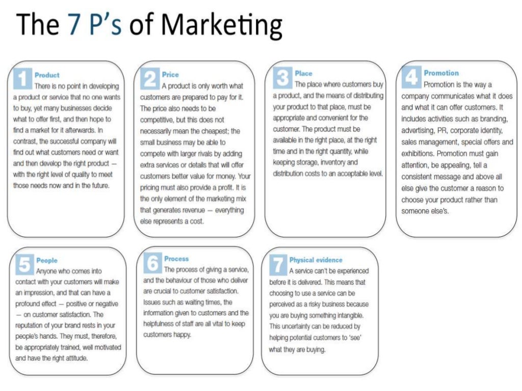 Marketing mix 7 p's