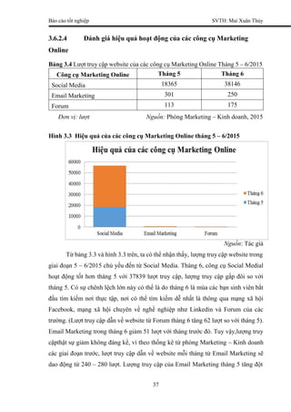 Báo cáo tốt nghiệp SVTH: Mai Xuân Thủy
37
3.6.2.4 Đánh giá hiệu quả hoạt động của các công cụ Marketing
Online
Bảng 3.4 Lư...