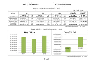 Trang 17
KHÓA LUẬN TỐT NGHIỆP SVTH: Nguyễn Thị Cẩm Nhi
Bảng 1.2: Tổng chi phí của công ty (2014 – 2016)
Đơn vị tính: VND
C...