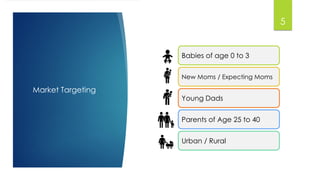 Market Targeting
Babies of age 0 to 3
New Moms / Expecting Moms
Young Dads
Parents of Age 25 to 40
Urban / Rural
5
 