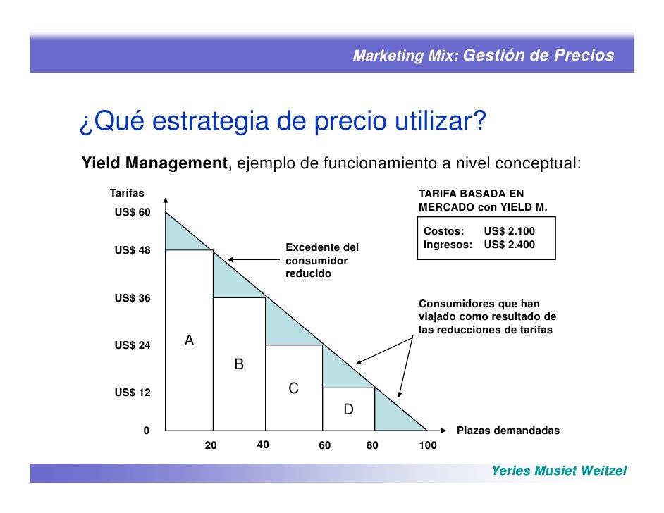 Marketing Mix - Precio parte 1