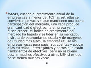21
*Vacas, cuando el crecimiento anual de la
empresa cae a menos del 10% las estrellas se
convierten en vacas si aun mantienen una buena
participación del mercado, una vaca produce
gran cantidad d efectivo, la empresa ya no
busca crecer, el índice de crecimiento del
mercado ha bajado y es líder en su mercado,
disfruta de economías de escala y de márgenes
de utilidad mas altos, la empresa utiliza las
empresas vacas para pagar sus cuentas y apoyar
a las estrellas, interrogantes y perros que están
hambrientos de efectivos, pero no es bueno
desviar muchos efectivos a otras UEN si es que
no se tienen muchas vacas.
 