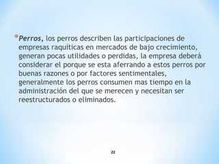 22
*Perros, los perros describen las participaciones de
empresas raquíticas en mercados de bajo crecimiento,
generan pocas utilidades o perdidas, la empresa deberá
considerar el porque se esta aferrando a estos perros por
buenas razones o por factores sentimentales,
generalmente los perros consumen mas tiempo en la
administración del que se merecen y necesitan ser
reestructurados o eliminados.
 