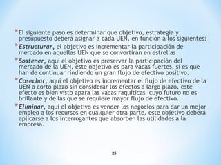 25
*El siguiente paso es determinar que objetivo, estrategia y
presupuesto deberá asignar a cada UEN, en función a los siguientes:
*Estructurar, el objetivo es incrementar la participación de
mercado en aquellas UEN que se convertirán en estrellas
*Sostener, aquí el objetivo es preservar la participación del
mercado de la UEN, este objetivo es para vacas fuertes, si es que
han de continuar rindiendo un gran flujo de efectivo positivo.
*Cosechar, aquí el objetivo es incrementar el flujo de efectivo de la
UEN a corto plazo sin considerar los efectos a largo plazo, este
efecto es bien visto apara las vacas raquíticas cuyo futuro no es
brillante y de las que se requiere mayor flujo de efectivo.
*Eliminar, aquí el objetivo es vender los negocios para dar un mejor
empleo a los recursos en cualquier otra parte, este objetivo deberá
aplicarse a los interrogantes que absorben las utilidades a la
empresa.
 