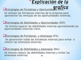 28
Estrategias de Fortalezas y Oportunidades (FO):
Se utilizan las fortalezas internas de la empresa para
aprovechar las ventajas de las oportunidades externas.
Estrategias de Debilidades y Oportunidades (DO):
Se intenta superar las debilidades internas aprovechando las
oportunidades externas clave.
Estrategias de Fortalezas y Amenazas (FA):
Se aprovechan todas las fortalezas internas para evitar o
reducir las Amenazas externas.
Estrategias de Debilidades y Amenazas (DA):
Se intenta reducir las debilidades internas y evitar las
amenazas externas.
 