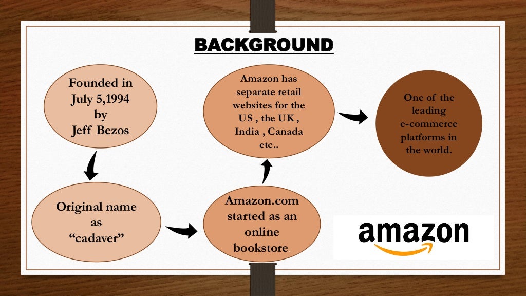 Marketing mix ,amazon
