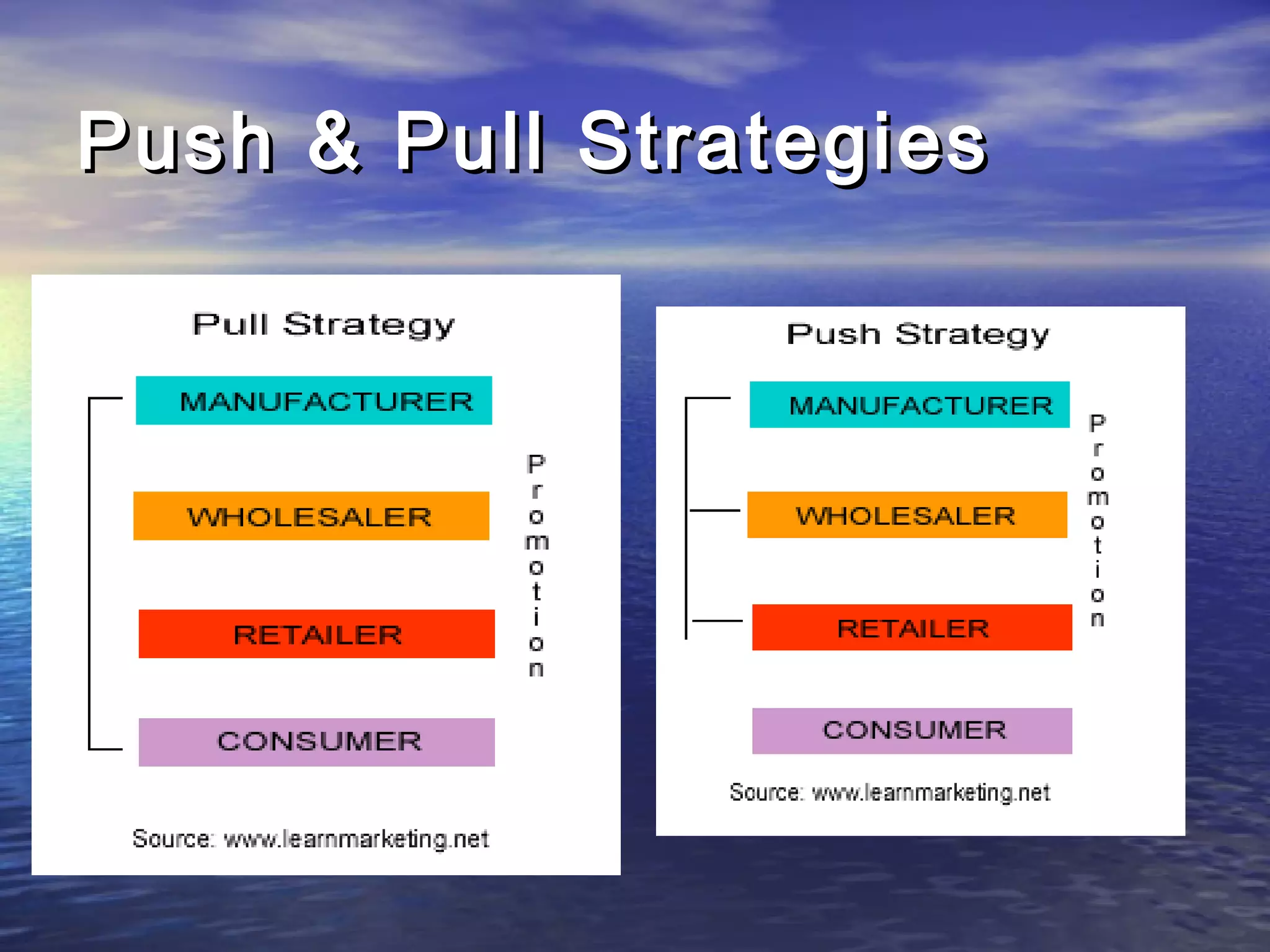 Push & Pull StrategiesPush & Pull Strategies
 
