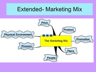 Extended- Marketing Mix 