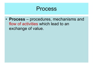 Process <ul><li>Process  – procedures, mechanisms and  flow of activities  which lead to an exchange of value.  </li></ul>