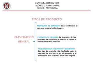 UNIVERSIDAD FERMIN TORO
DECANATO DE POSTGRADO
NUCLEO – PORTUGUESA
 