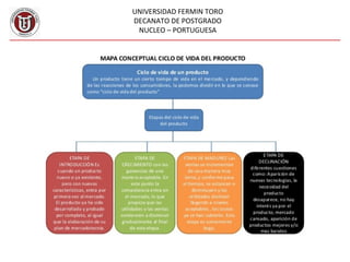 UNIVERSIDAD FERMIN TORO
DECANATO DE POSTGRADO
NUCLEO – PORTUGUESA
 