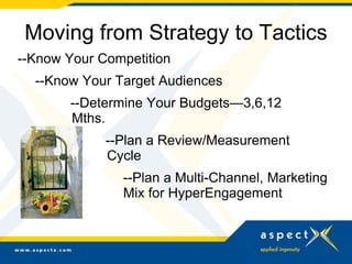 Moving from Strategy to Tactics
--Know Your Competition
--Know Your Target Audiences
--Determine Your Budgets—3,6,12
Mths....