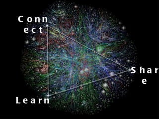 Connect Learn Share 